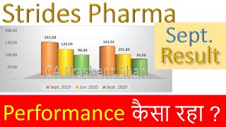 Strides Pharma SCI September Quarter Results [upl. by Vanden]