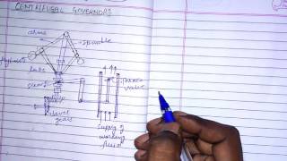 Centrifugal governor working  theory  DOM 2 [upl. by Therine]