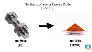 Synthesis of Iron Oxide Fe2O3 Using Electrolysis  DIY Science Experiment [upl. by Mel809]