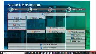 MEP Fabrication workflows in Revit [upl. by Hakim816]