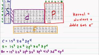 Electron Configuration Part 2 [upl. by Joanna]