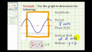 Example Describe the Transformations of a Trig Function from a Graph [upl. by Garber10]