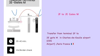 How to transfer in Charles De Gaulle Airport from terminal 2F to 2E gates M CDGA Paris France 🇫🇷 [upl. by Yllib]