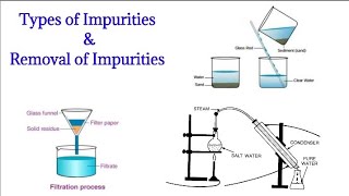 Methods to remove soluble and insoluble impurities l Lesson  Air water and weather Rinki Kumari [upl. by Nivahb703]