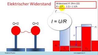 Der elektrische Widerstand [upl. by Ahsat740]