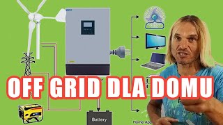 System offgrid 5000pln bruttoElektrownia wiatrowa 1kW z inwerterem 3kW i magazynem energii [upl. by Feriga]