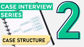 Case Interviews Case Structure [upl. by Oswin]