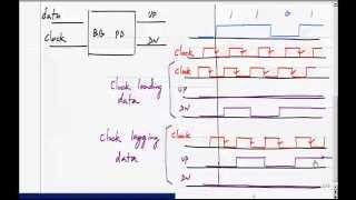 Digital CDR with digital filter and phase selectionmp4 [upl. by Erodisi]