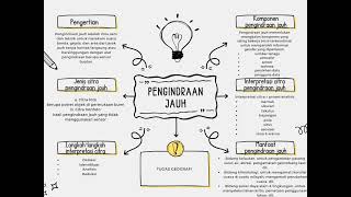 TUGAS GEOGRAFI PENGINDRAAN JAUH [upl. by Engen958]