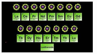 Lanthanide contraction [upl. by Adnik]