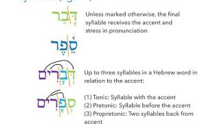 Hebrew Accents [upl. by Morie]