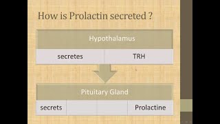 hyperprolactinemia [upl. by Lleraj]