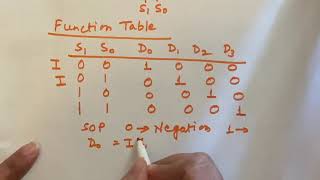 DEMULTIPLEXER Detailed explanation with block diagram circuit diagram [upl. by Ardnaek]