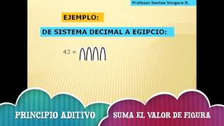 SISTEMA EGIPCIO [upl. by Claudius]