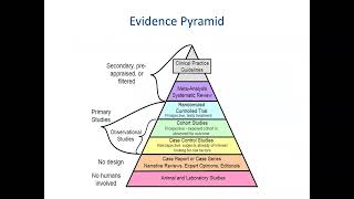 Introduction to EvidenceBased Practice Literature Searching [upl. by Notsgnal]