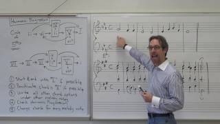 Dr B Music Theory Lesson 15 Harmonic Progression [upl. by Rosene]