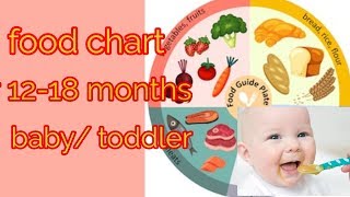 12 to 18 months baby food chart [upl. by Kellene543]