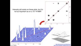 2D NMR Introduction [upl. by Hamil623]