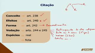 Aula 20 – Comunicação dos Atos Processuais Parte I [upl. by Nysa12]