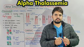 Alpha Thalassemia Causes Symptoms diagnosis and Treatment [upl. by Atilrep]