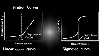 Titrimetry  Titration Curves [upl. by Akinoj534]