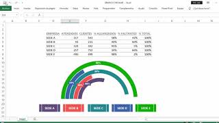 Excel  Gráfico de Barras Circular [upl. by Ezara]