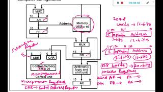 Microprogram Example [upl. by Ydnil]