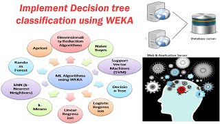 5 Machine Learning using WEKA Implement Decision tree classification [upl. by Tjon]