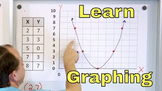 Learn Graphing Coordinate Plane Points Lines XAxis YAxis amp Ordered Pairs  571 [upl. by Noyr]