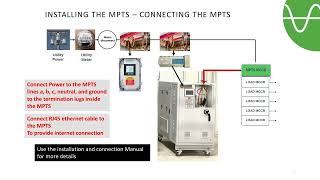 Installing and connecting the TransPower MPTS [upl. by Alahc482]