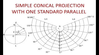 Simple Conical Projection One Standard Parallel साधारण शंक्वाकार प्रक्षेप [upl. by Reisfield]