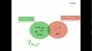 Nombres divisibles par 2 ou 5 [upl. by Eirret]