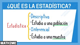 Estadística  Concepto y clasificación [upl. by Lletnuahs]