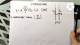 La Conduzione [upl. by Blayze]