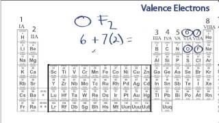 Finding the Number of Valence Electrons for a Molecule [upl. by Mendez]