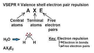 Chemistry  Molecular Structure 25 of 59 VSEPR Notation Watch this version instead [upl. by Harias]