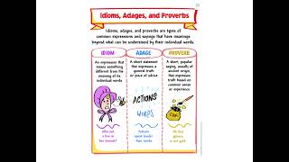 4th Grade ELA 715 Idioms Adages and Proverbs [upl. by Sirromal422]