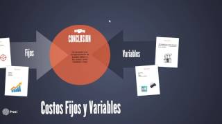 Costos Fijos y Costos Variables [upl. by Navap]