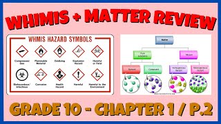 Review of Classifying Matter and WHIMIS Symbols [upl. by Settle]