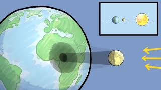 Cest quoi une éclipse solaire   Curionautes des sciences [upl. by Gunner]