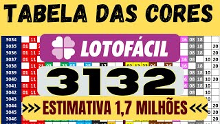 LOTOFÁCIL 3132  ANÁLISE ESPECIAL TABELA DAS CORES [upl. by Ettolrahc]