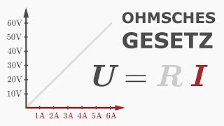 Ohmsches Gesetz [upl. by Alexandre]