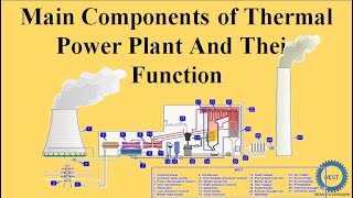 Power Plant Engineering 42  Superheater  Reheater  Air Preheater  Electrostatic Precipitator [upl. by Nedap]