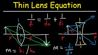 Thin Lens Equation Converging and Dverging Lens Ray Diagram amp Sign Conventions [upl. by Hukill]