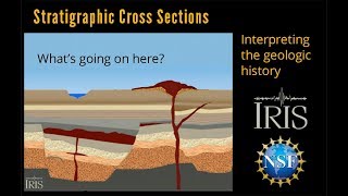 Stratigraphic Cross Section—Interpreting the Geology Educational [upl. by Ricki260]