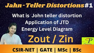 Jahn Teller Distortions  CSIR NET  GATE  IIT JAM  MSc  BSc [upl. by Morey]