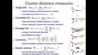 Hierarchical Clustering 3 singlelink vs completelink [upl. by Htabmas]