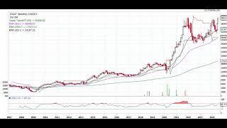 Nifty IT Breakout 30 Returns [upl. by Ihc]