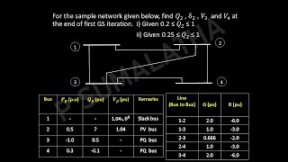 Fixed Point Iteration Method in Nepali  Part 1  Iteration Method  Numerical Method [upl. by Ennovy]