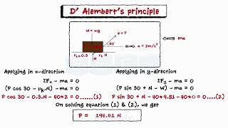 Newtons Second Law Solved Problem  DAlemberts Principle [upl. by Alisa492]